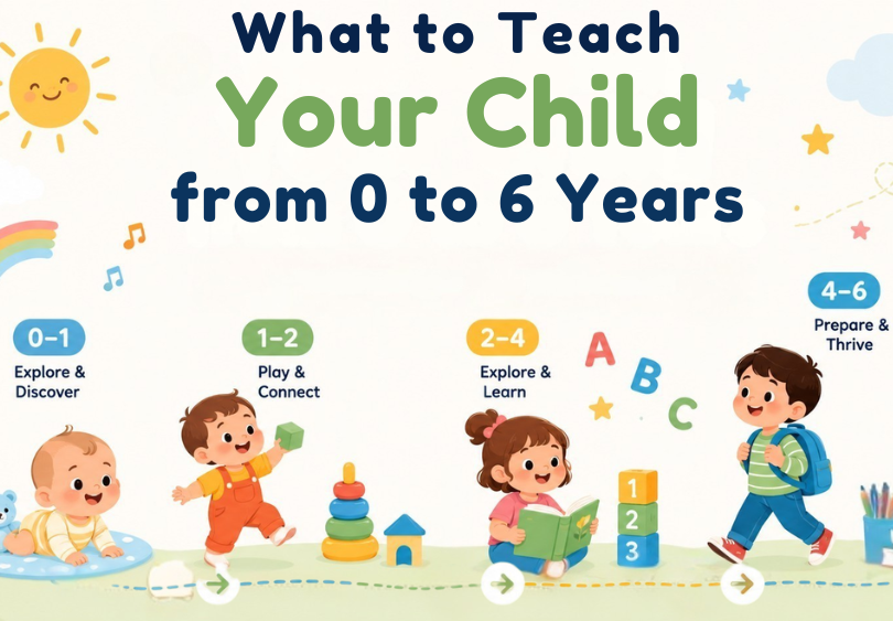 Bright early learning roadmap illustration showing child development stages from 0 to 6 years with babies, toddlers, books, blocks, letters, and school readiness activities.